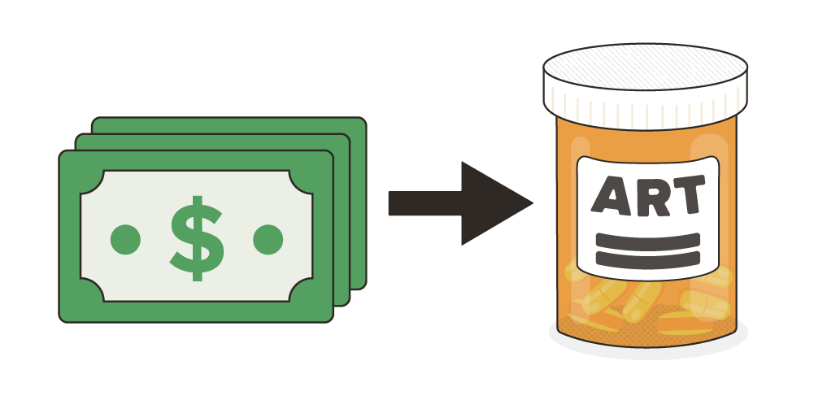 Money with arrow pointing at an ART medication bottle