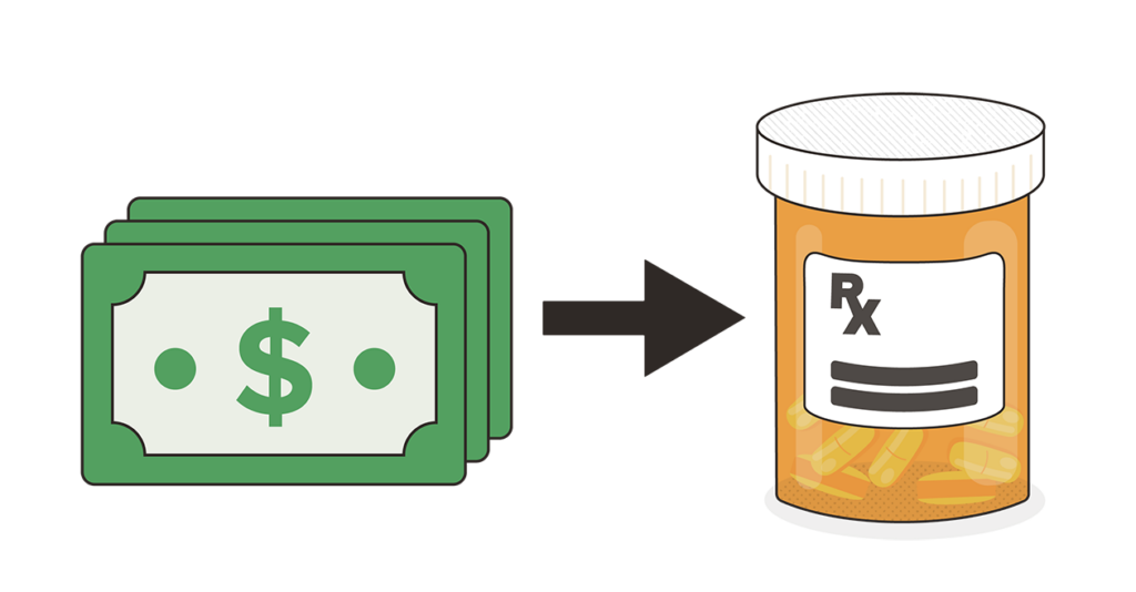 money with an arrow pointing to a medication bottle