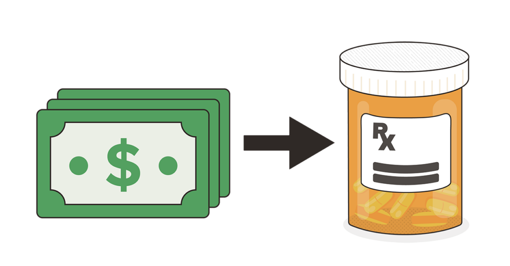 money with an arrow pointing to a medication bottle